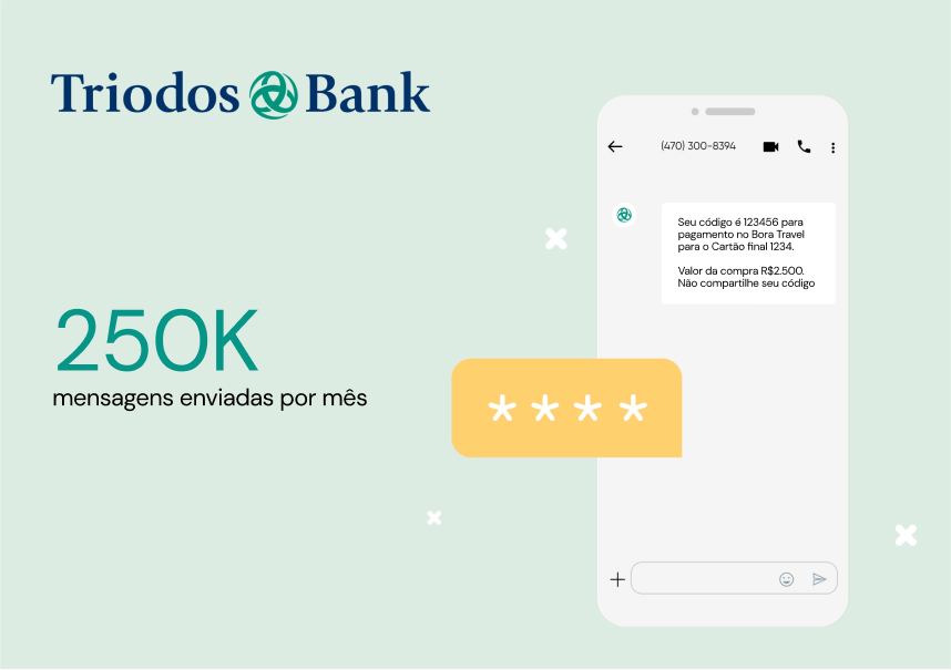 250 mil mensagens enviadas por mês pela TriodosBank