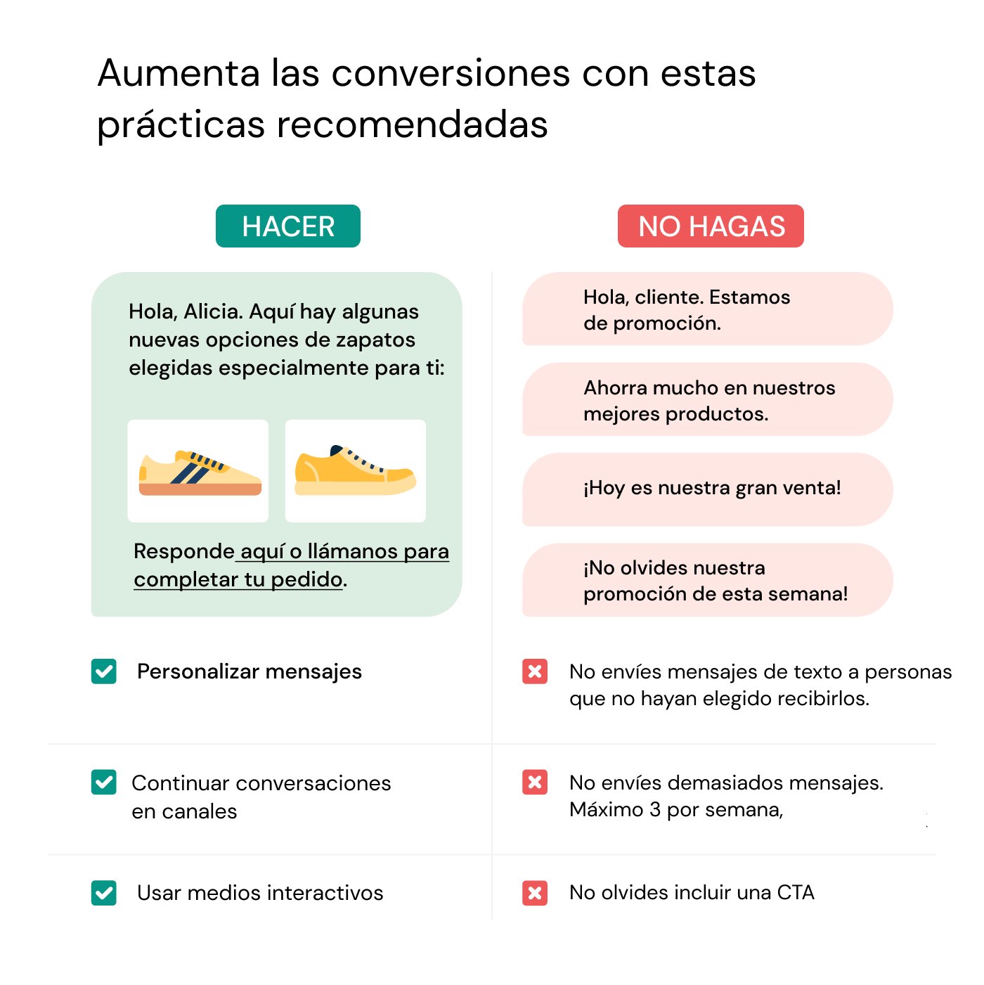 Aumenta las conversiones con estas prácticas recomendadas