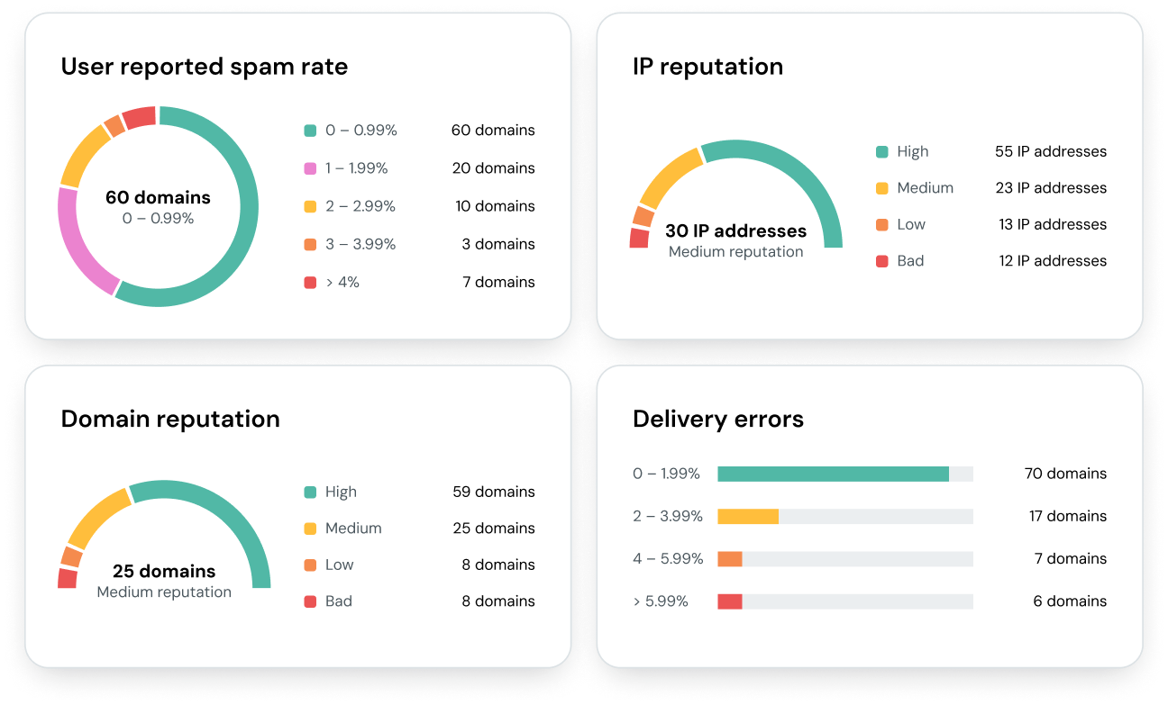 Image for Step up your email marketing