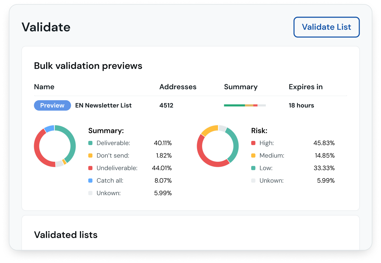 Image for Experience unmatched email deliverability and performance