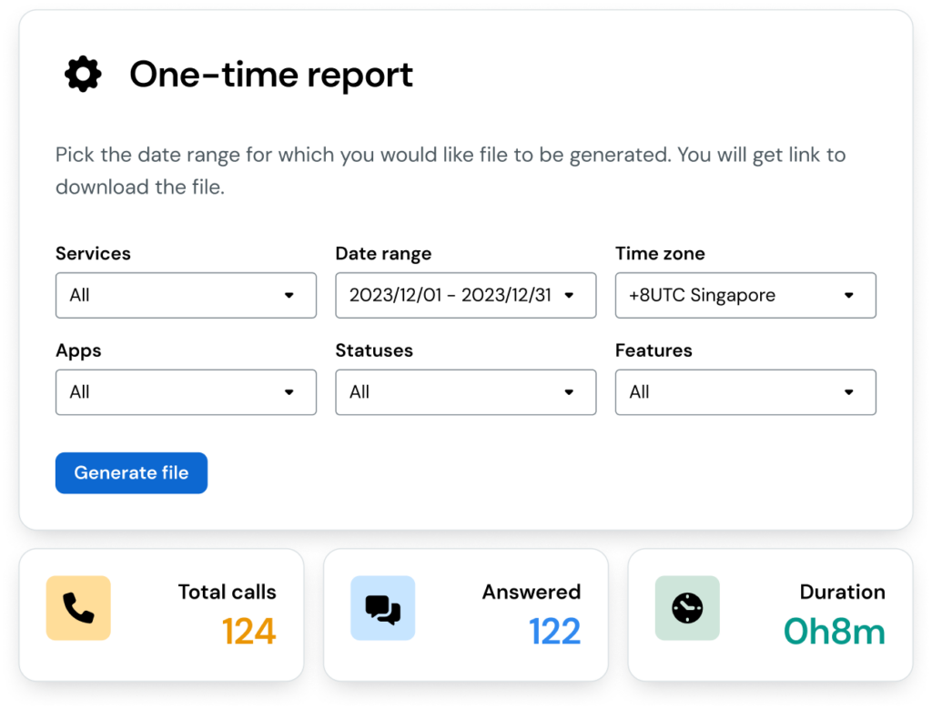 Illustration of call reporting dashboard