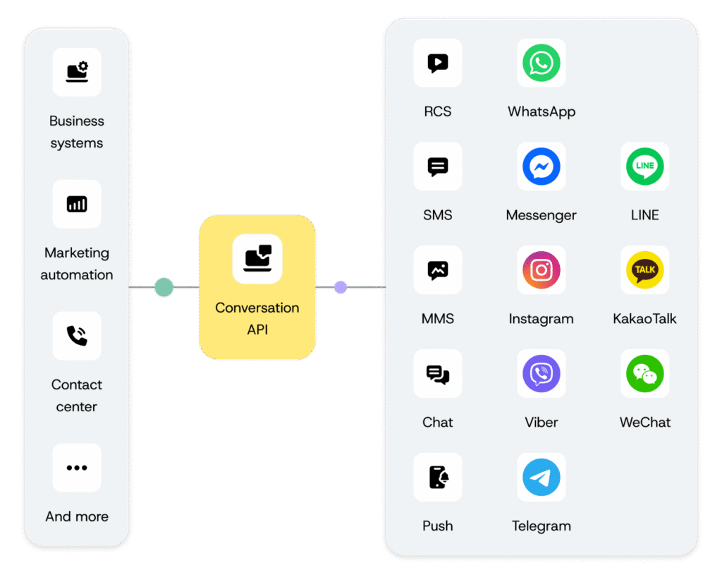 APIs for Voice, Messaging, Verifications, Email | Sinch APIs