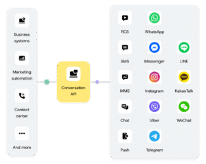 APIs for Voice, Messaging, Verifications, Email | Sinch APIs