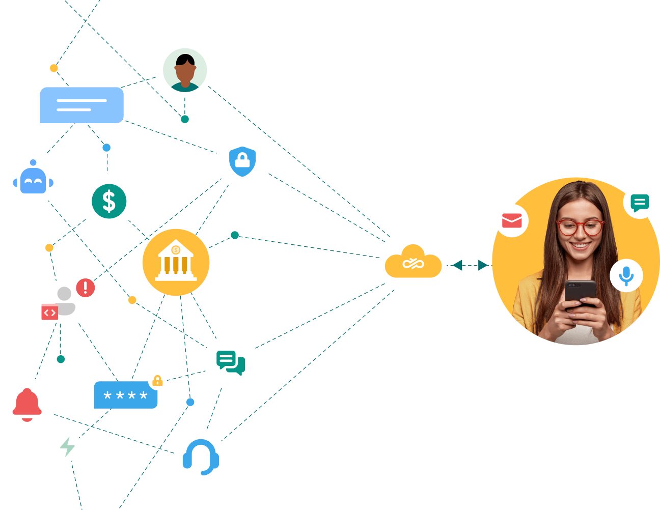 Image for Customer connections, simplified