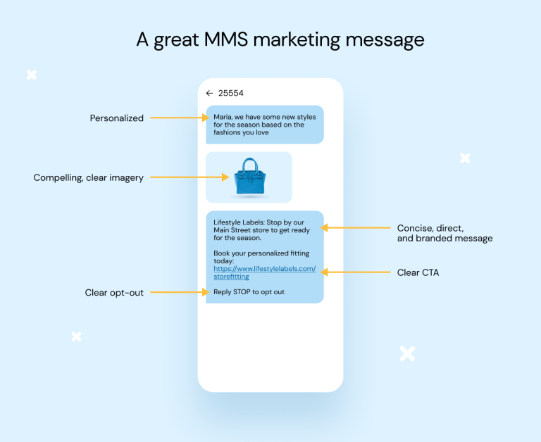 MMS Marketing: Best Practices & Campaign Examples [2026] - Sinch
