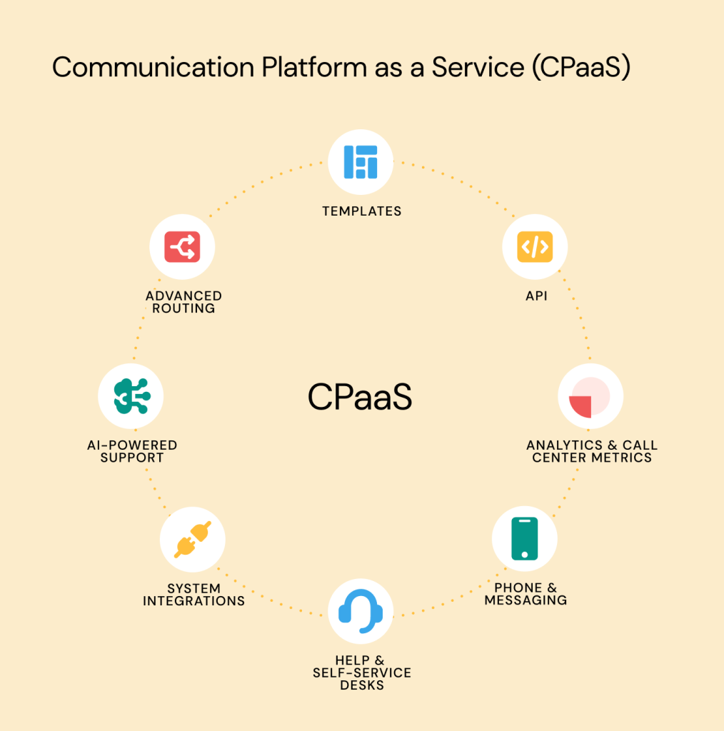 CPaaS vs UCaaS: Understanding Key Differences - Sinch