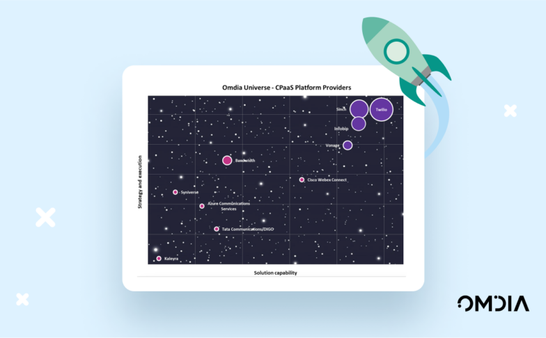 Image for Sinch recognized as a Leader in the 2023 CPaaS Omdia Universe