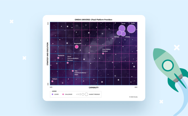 Image for Sinch is named a Leader in the 2023 CPaaS Omdia Universe