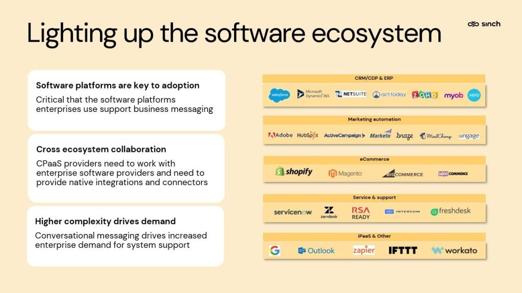 Messaging Ecosystem Explore The recipe for business messaging adoption - Sinch