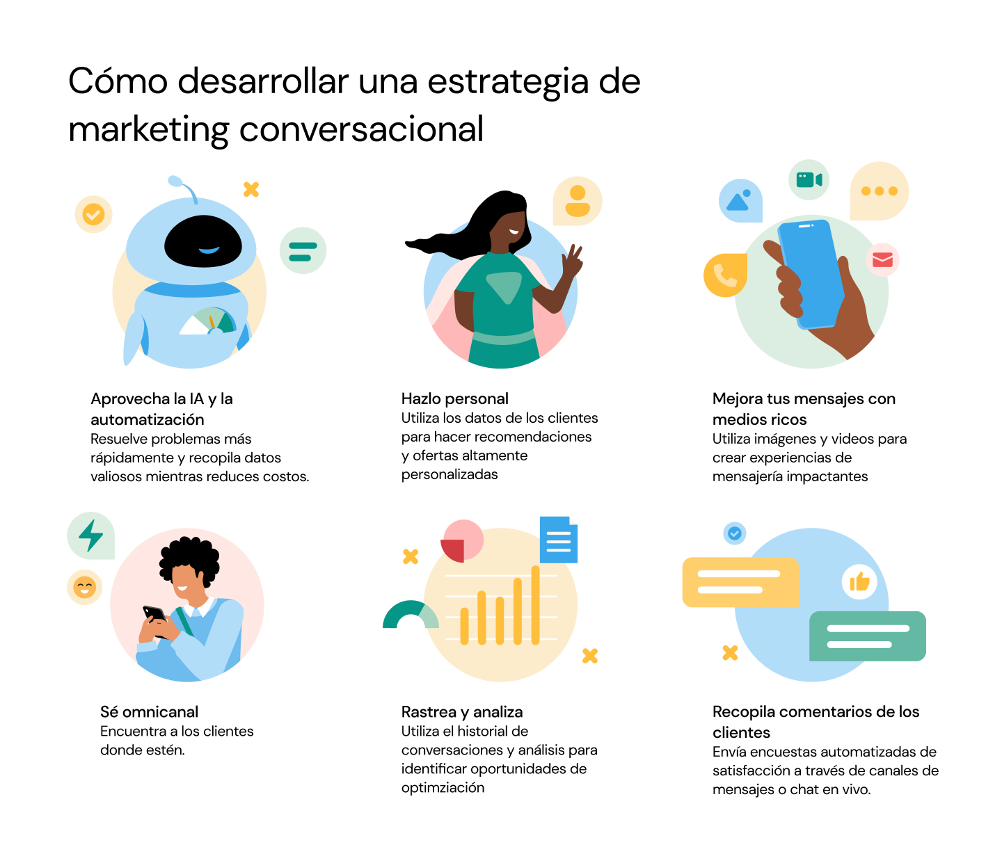 Cómo desarrollar una estrategia de marketing conversacional.