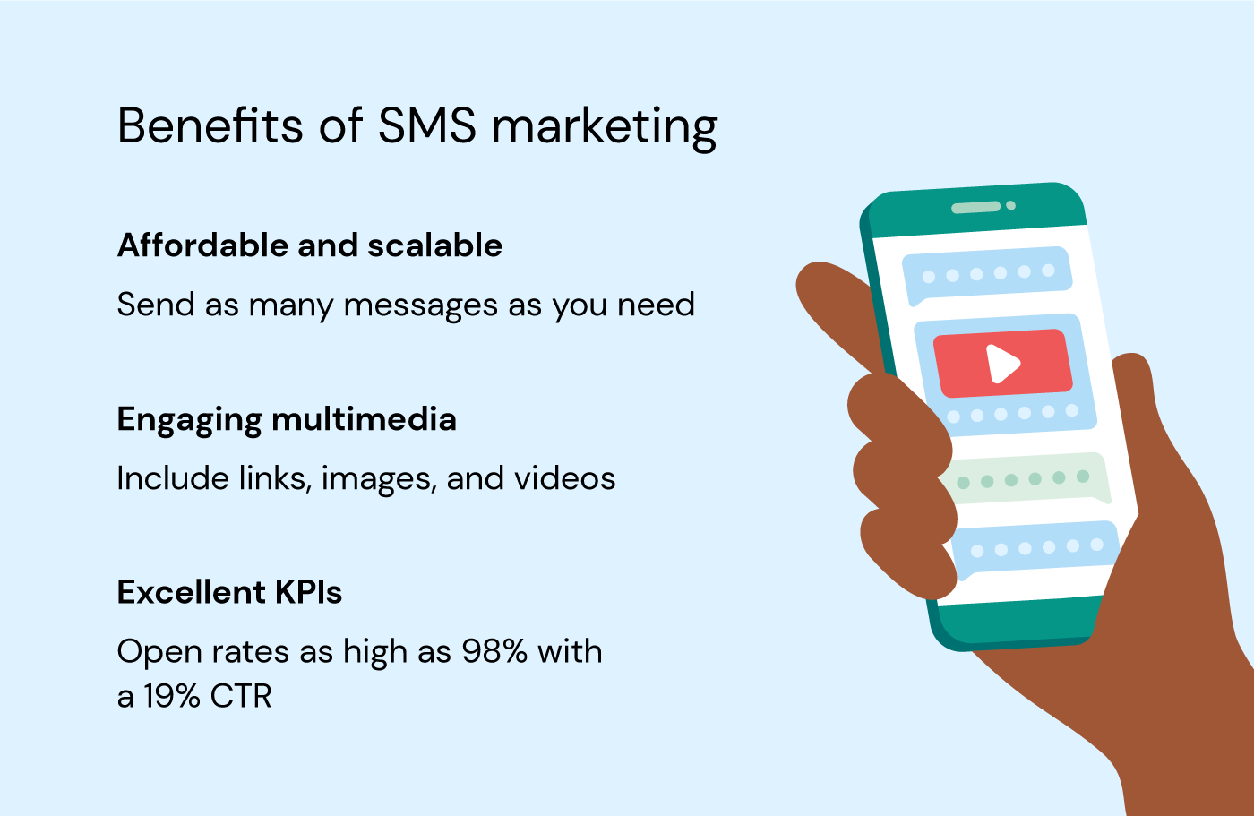 Benefits Of Sms Marketing