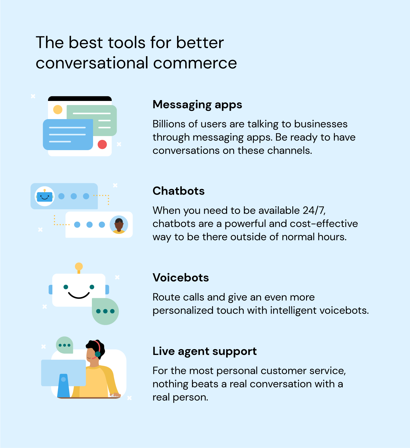 Illustration details the four best tools for conversational commerce