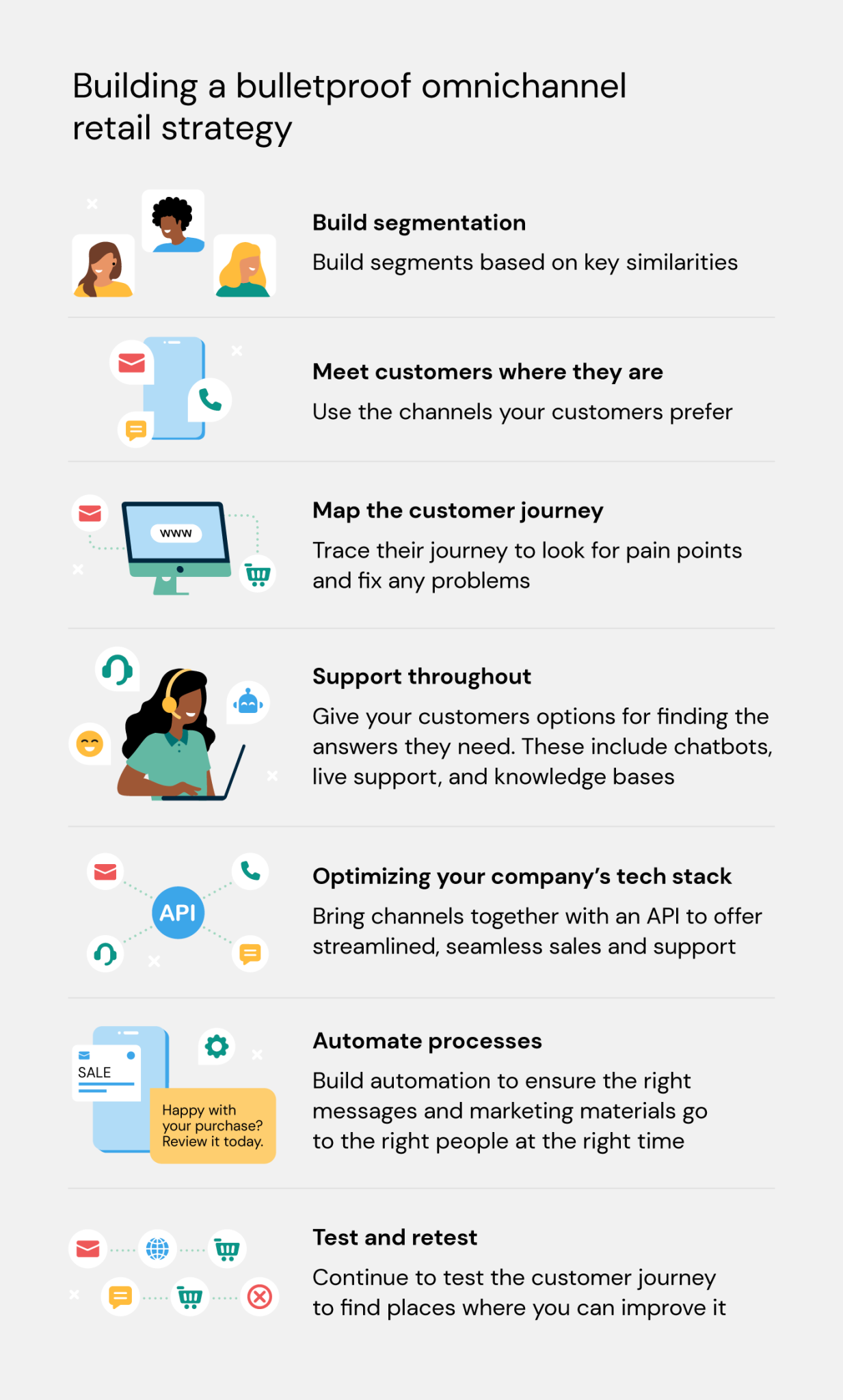 Omnichannel Retail Success Strategies [2025] - Sinch