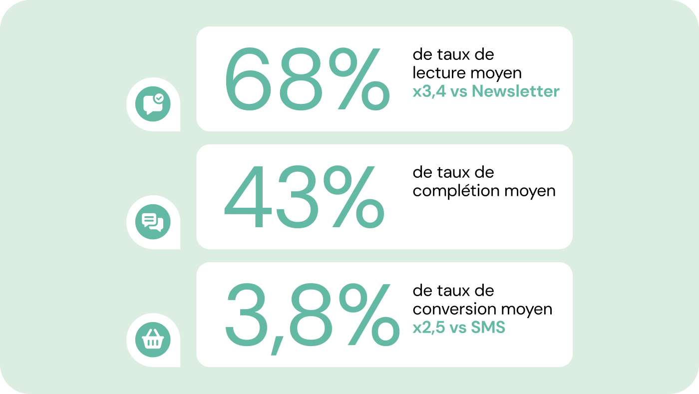 RCS : Les chiffres en 2022