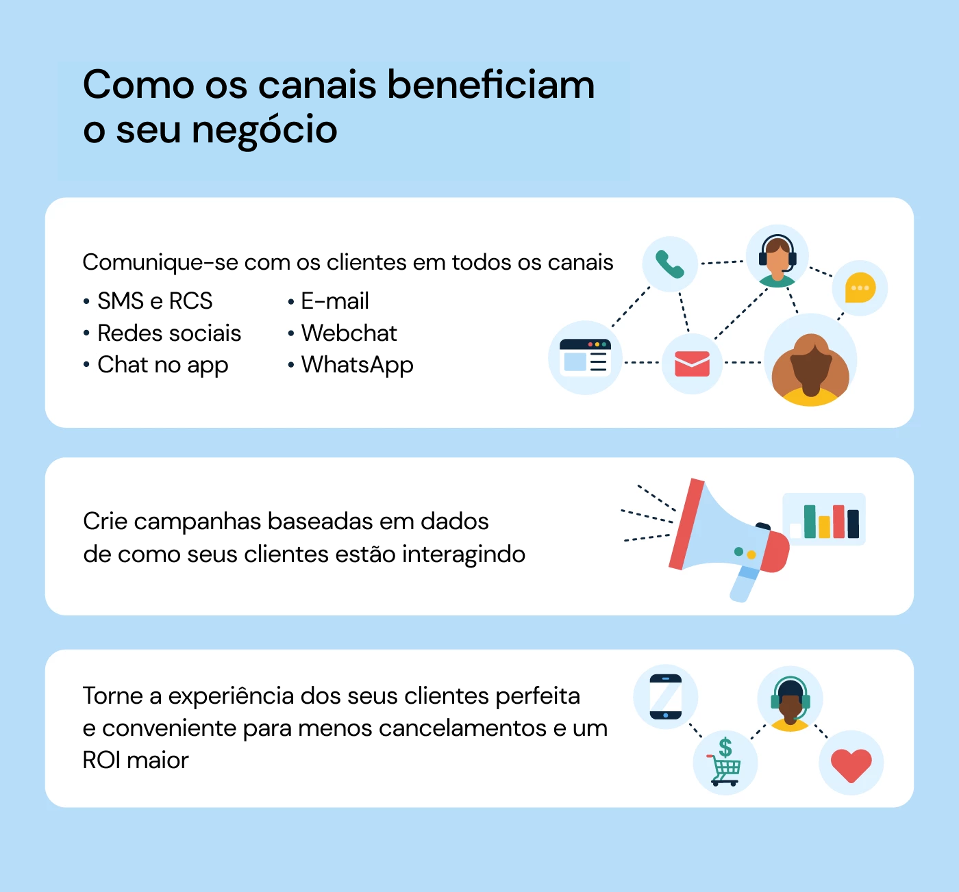 Como os canais beneficiam o seu negócio - PT