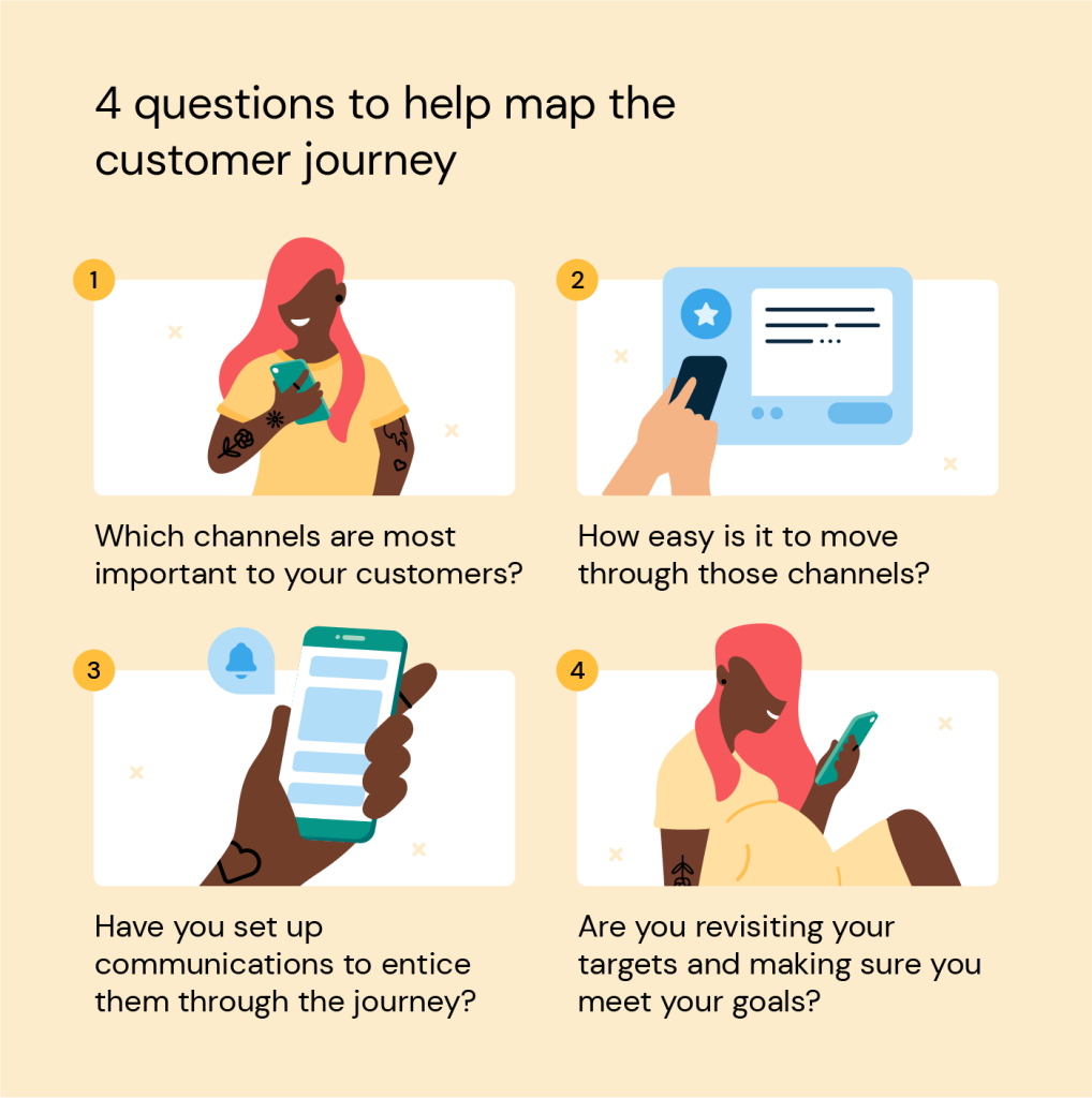 4 questions to help map the omnichannel customer journey