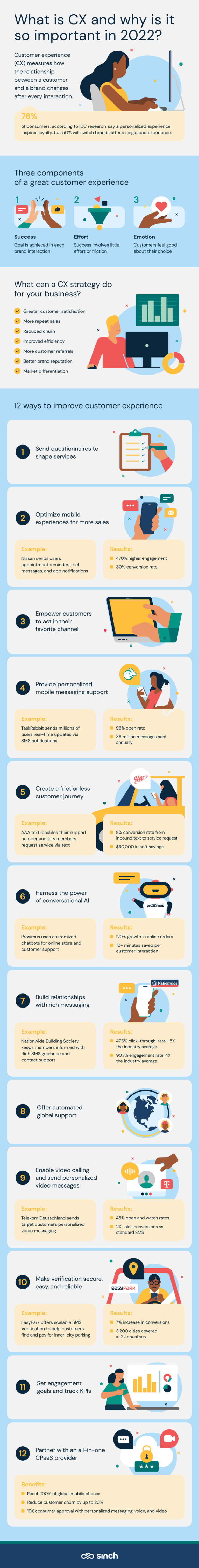 12 Ways to Improve Customer Experience - Sinch