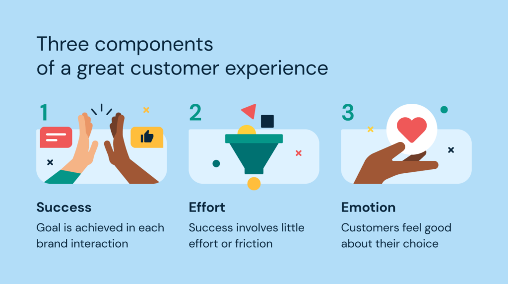 12 Ways to Improve Customer Experience - Sinch