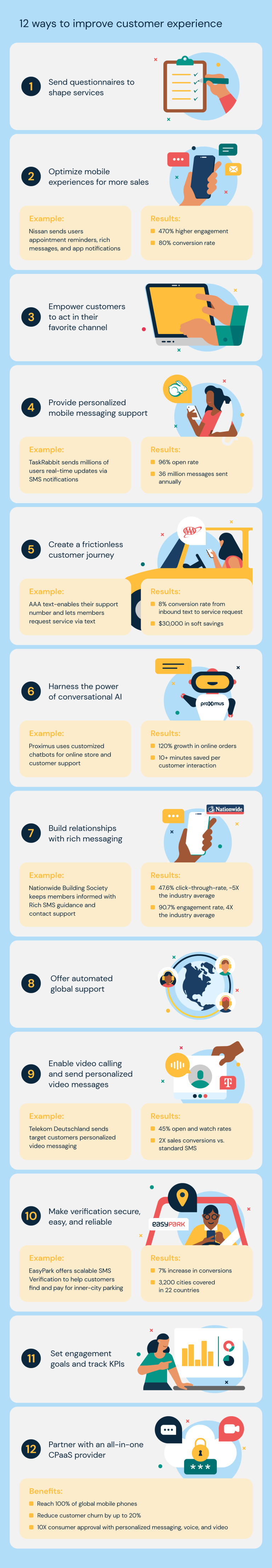 12 Ways to Improve Customer Experience - Sinch