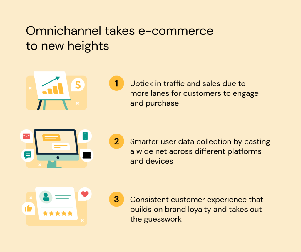 Why Omnichannel E-Commerce Matters for Your Brand - Sinch
