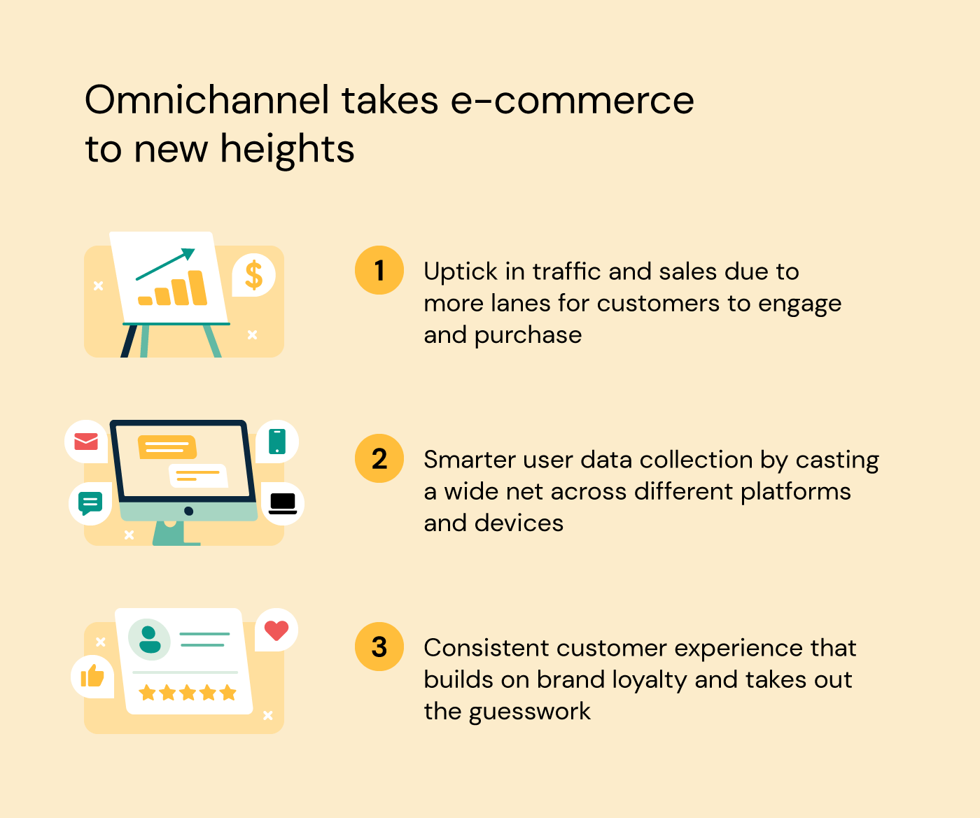 Omnichannel ecommerce benefits