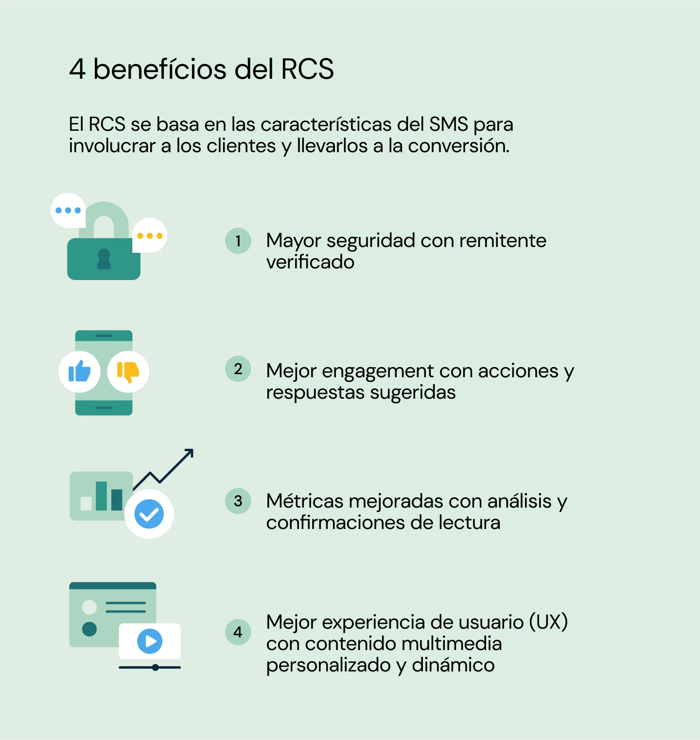 4 benefícios del RCS: Mayor seguridad, mejor engagement, métricas mejoradas y mejor experiencia de usuario (UX)