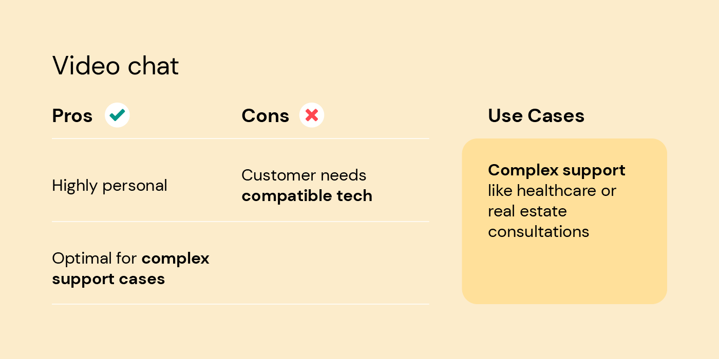 Pros and cons of using video chat APIs