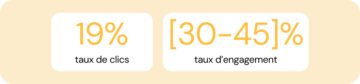 Taux de clics et engagement