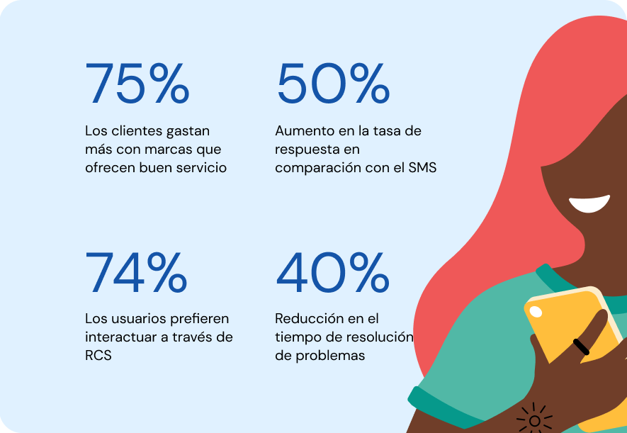 75% de los clientes