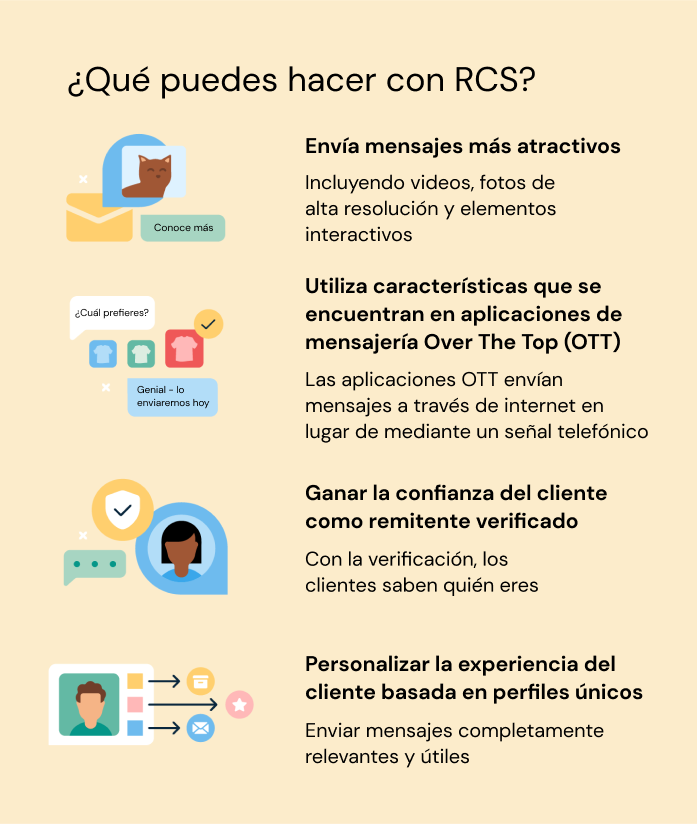 ilustración que muestra lo que las empresas pueden hacer con la mensajería RCS