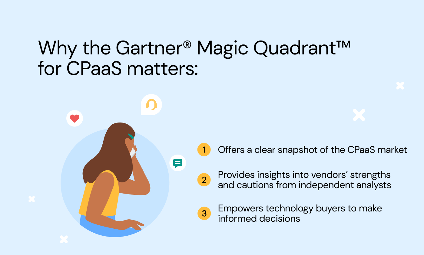 Why the Gartner® Magic Quadrant™ for CPaaS matters