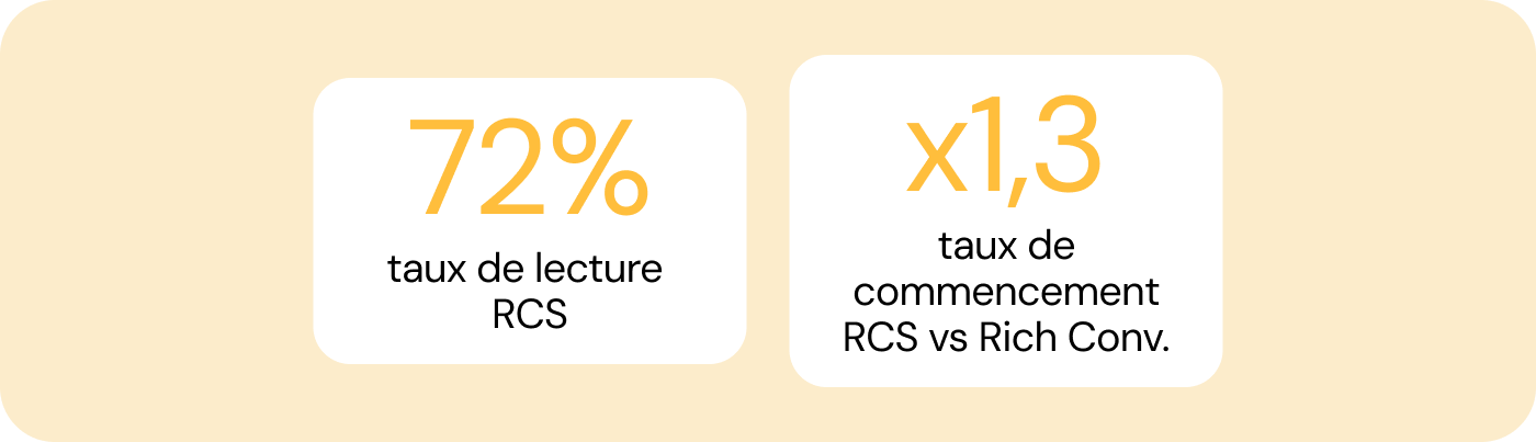 Taux de lecture et de commencement