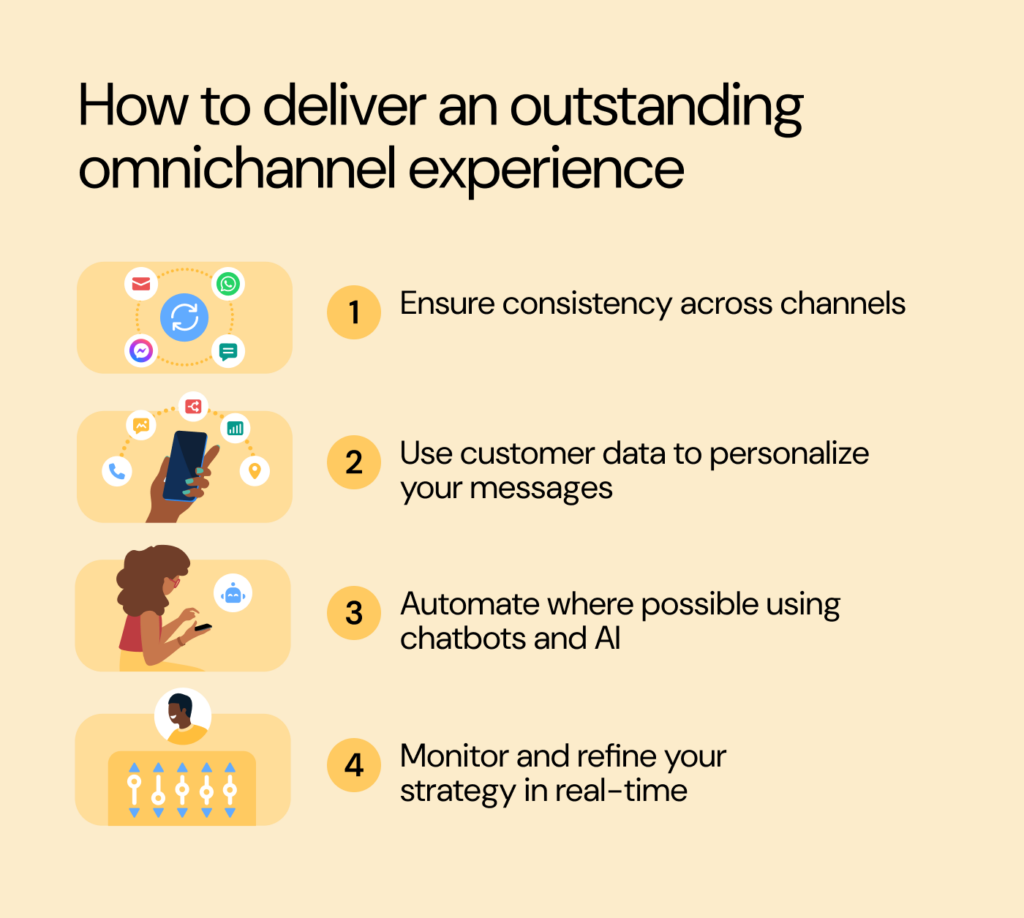 Optimize your Black Friday and Cyber Monday omnichannel campaign with these four essential tips. 