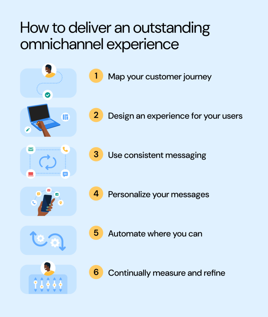 6 tips to deliver an outstanding omnichannel experience