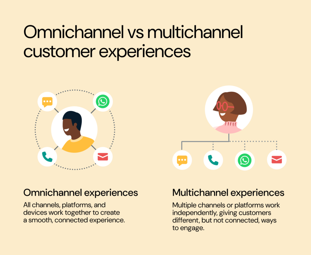 Quick comparison of omnichannel vs. multichannel experiences