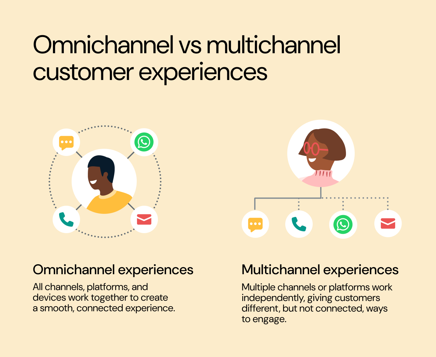 How to Build an Omnichannel Experience (+ Examples)