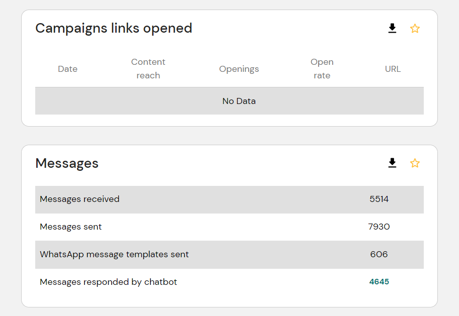 Analytics Campaigns Sinch Engage