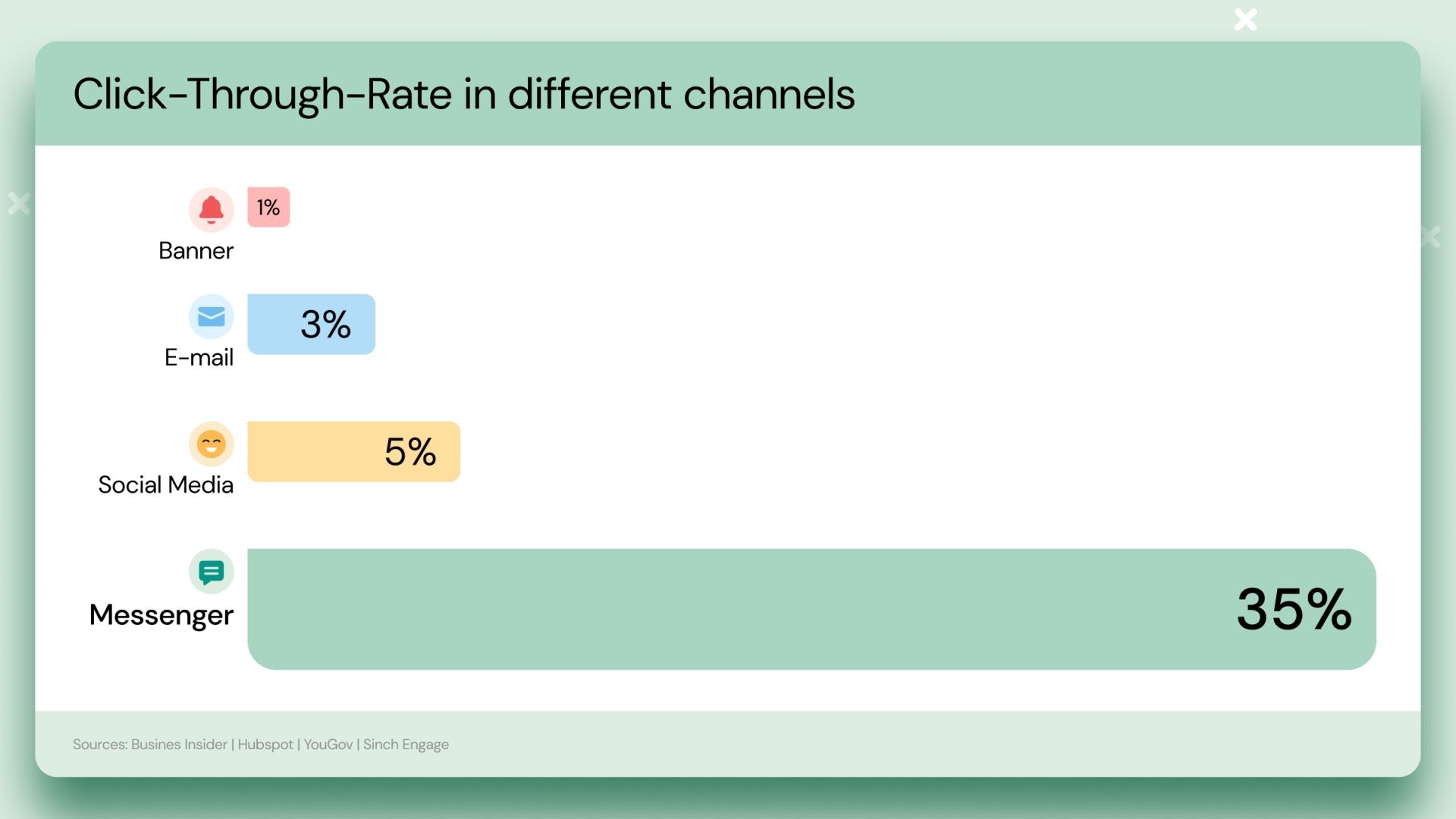 click-through rate comparison