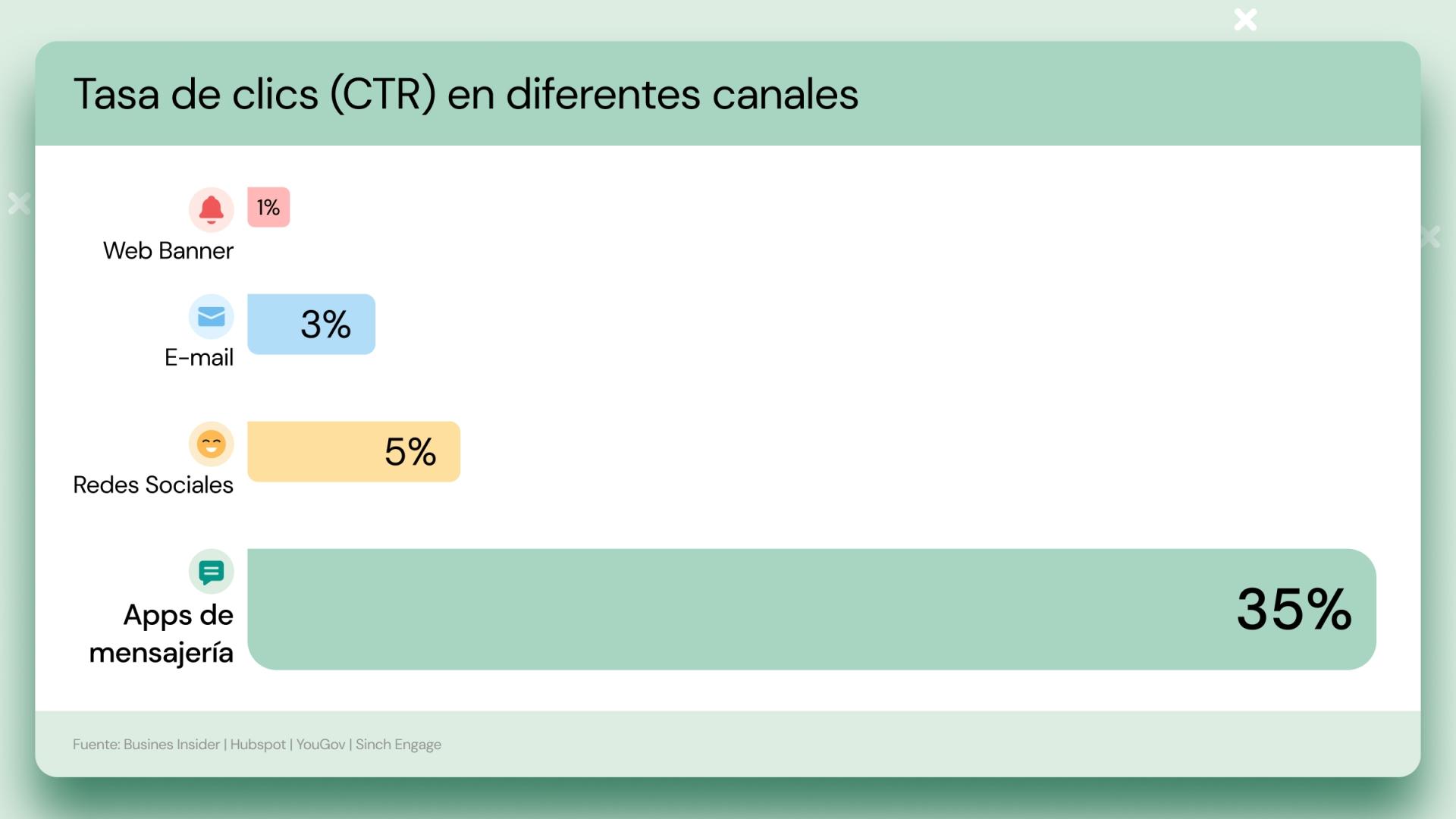 Click-through-rate Graphic ES