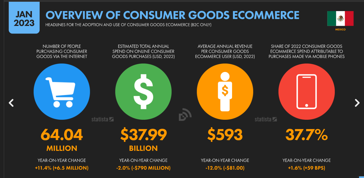 Mexico_Ecommerce data_Datareportal2023