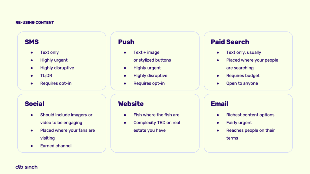 Matrix shows how to reuse marketing content across channels