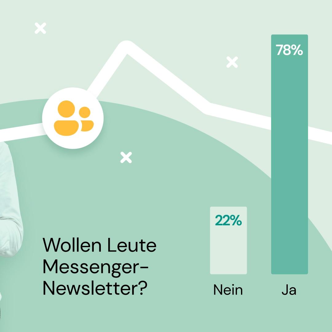 Wollen Leute Messenger-Newsletter Umfrage