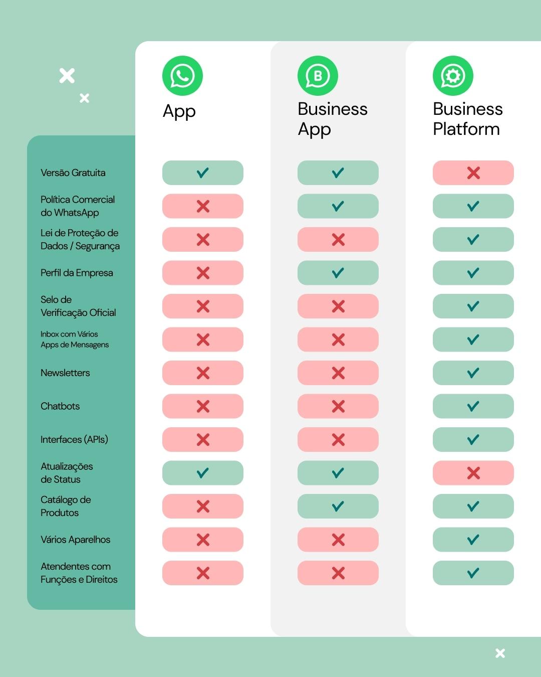 WhatsApp Business Web: como usar no PC