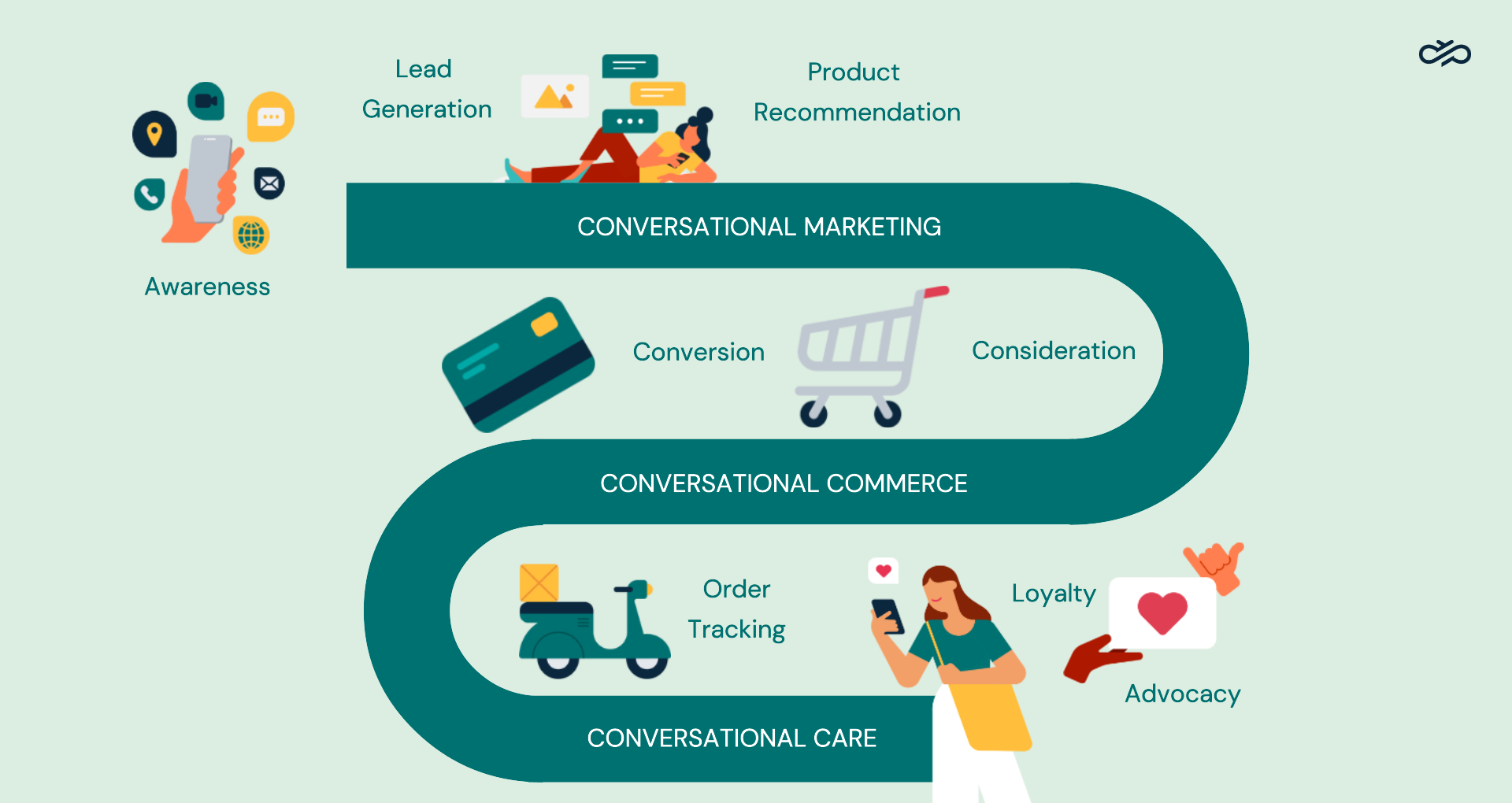 graphic customer journey 