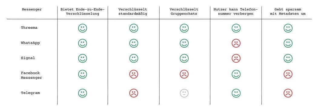 datenschutz-sicherheit-messenger-whatsapp