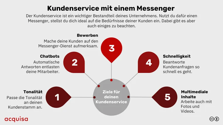 Infografik Messenger für Unternehmen