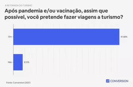 pesquisa_viagem_brasil