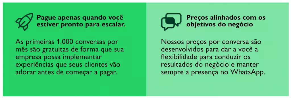 Novos preços da API do WhatsApp Business: a partir de fevereiro de 2022