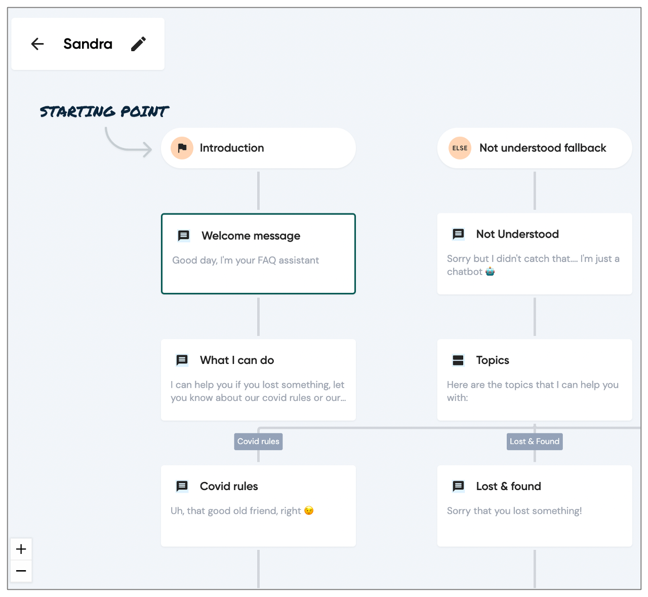 starting point for chatbot builder Sinch Engage