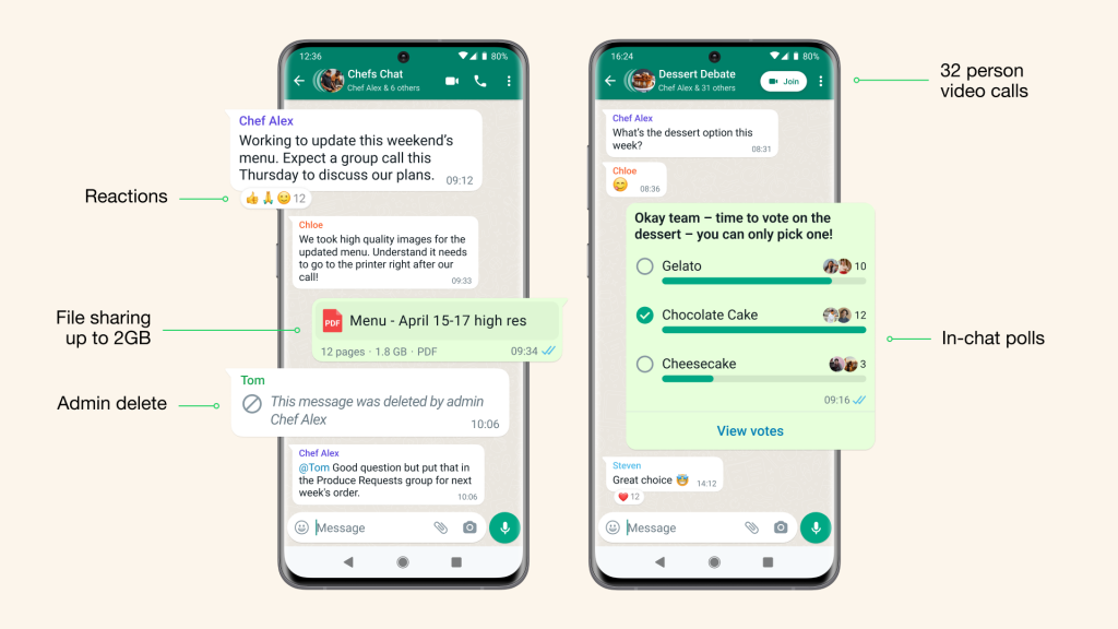 Graphic showing different functions in WhatsApp communities